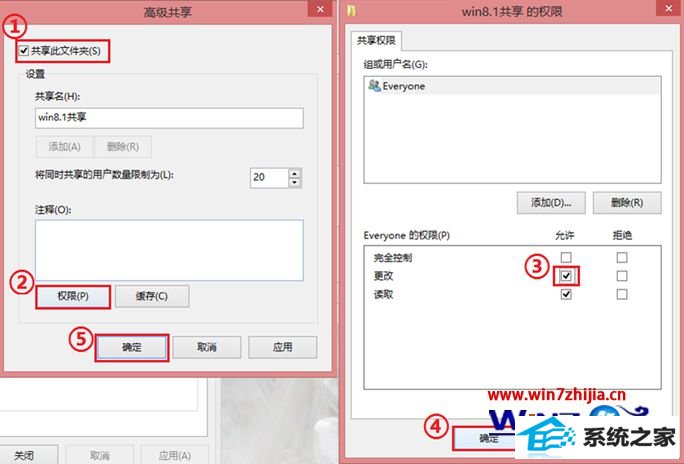 添加“更改”权限 添加“更改”权限