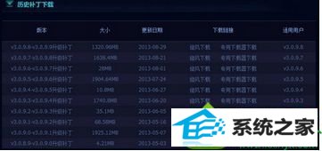 win10系统 lol自动更新提示错误代码280的解决方法