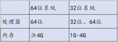 װwin7ôѡ32λ64λϵͳȫ