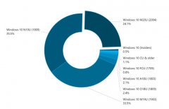 µwin 7汾1909ǰһ