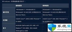 win10ϵͳȷʲôҪwin10ȷ