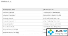 win7Կwin7ԶӦý