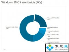 win7콢v1909Ѱװ22win 7豸