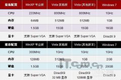 Բϵͳxpwin10ĸ